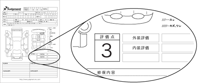 検査（オークション評価）